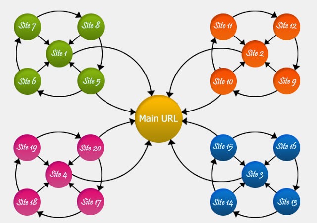 Mô hình Liên kết bánh xe (Link wheel)