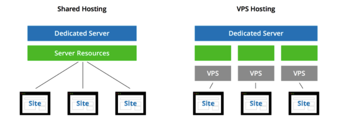 Tối ưu website bằng hosting chất lượng