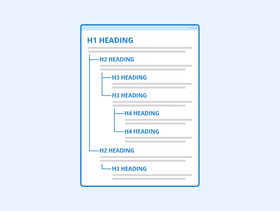 Checklist Content SEO - Cấu trúc thẻ Heading