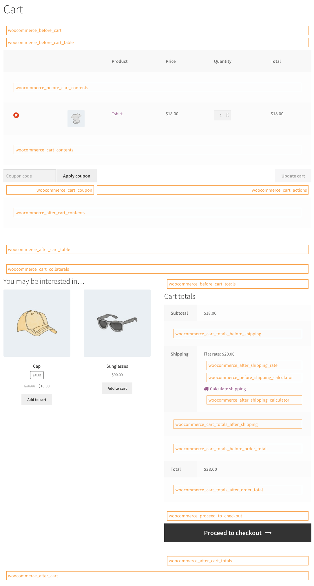 Danh sách các Hook WooCommerce trên trang giỏ hàng hóa (Cart)