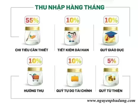 Bí quyết quản lý tiền hiệu quả, đơn giản