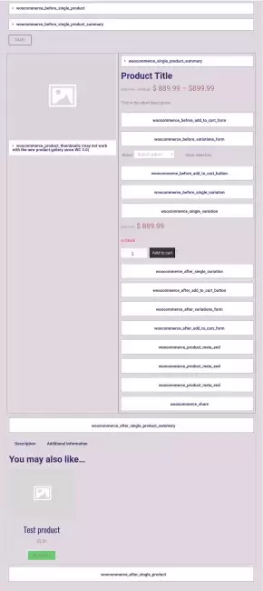 Danh sách các Hook WooCommerce trên trang sản phẩm
