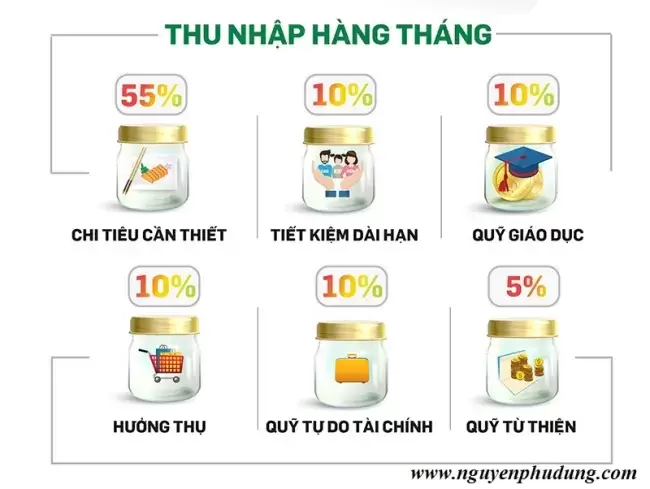 Bí quyết quản lý tiền hiệu quả, đơn giản