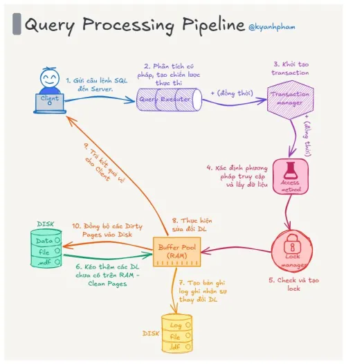 bi-mat-tac-toc-update-csdl-len-den-1000-lan